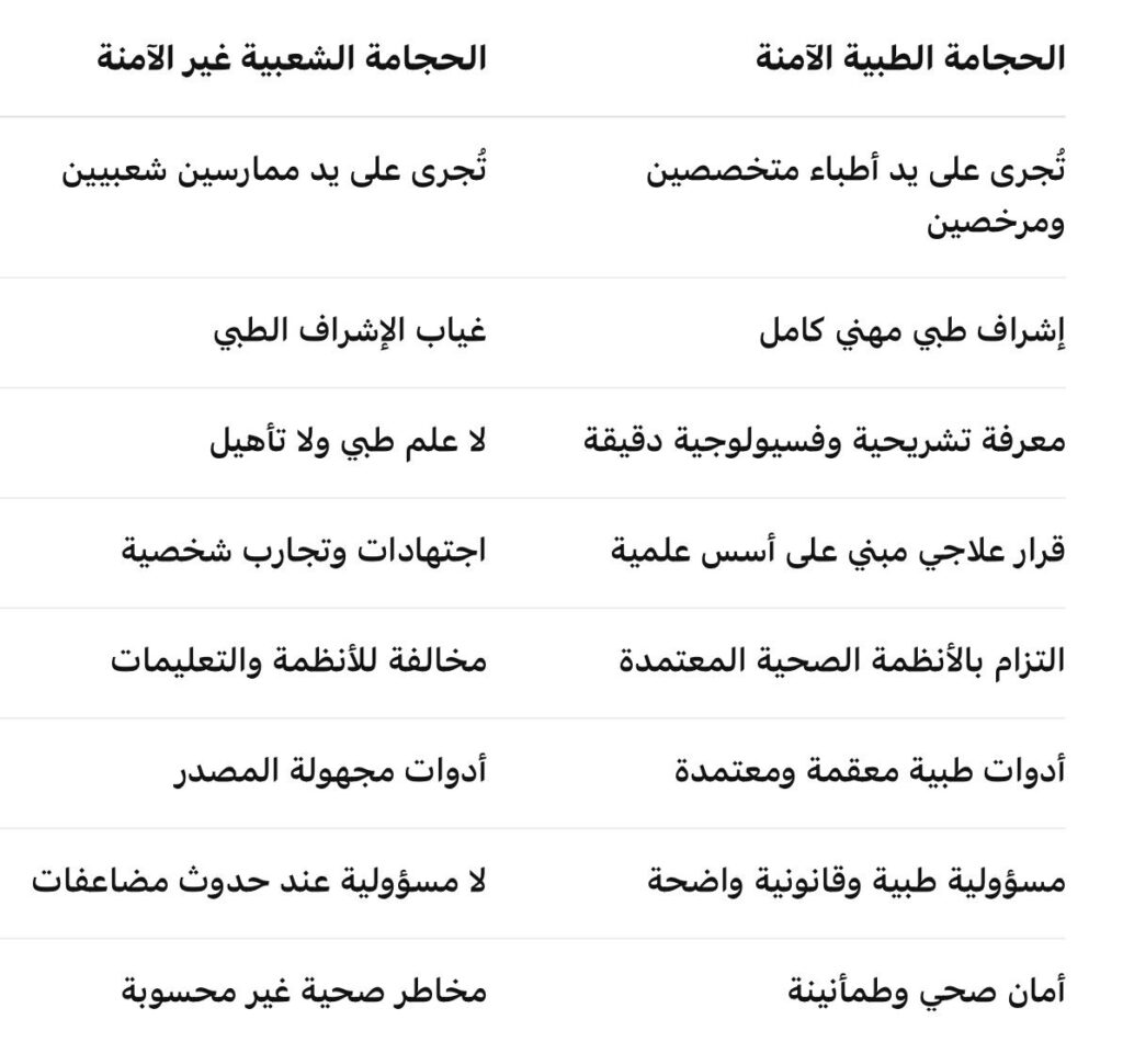 حجامة طبية متخصصة vs ممارسات شعبية غير مؤهلة